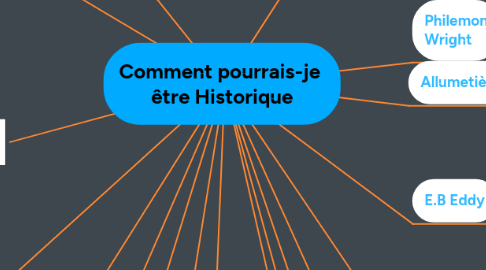 Mind Map: Comment pourrais-je  être Historique