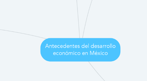 Mind Map: Antecedentes del desarrollo económico en México