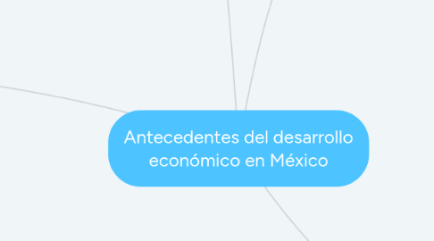 Mind Map: Antecedentes del desarrollo económico en México