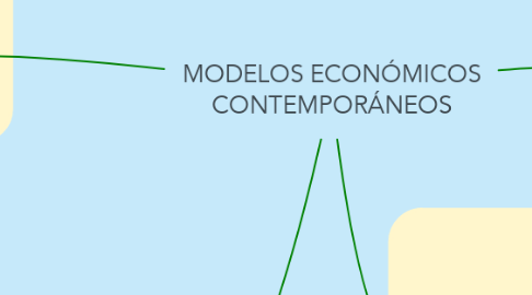 Mind Map: MODELOS ECONÓMICOS CONTEMPORÁNEOS