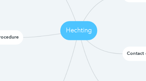 Mind Map: Hechting