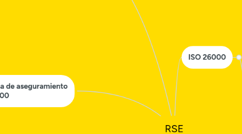 Mind Map: PSICOLOGÍA DEL CONSUMIDOR