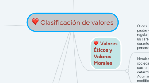 Mind Map: Clasificación de valores