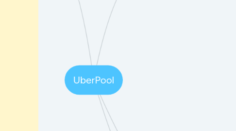 Mind Map: UberPool
