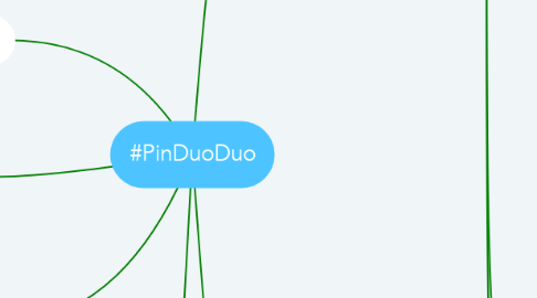 Mind Map: #PinDuoDuo