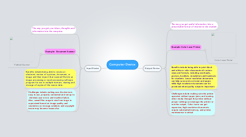 Mind Map: Computer Device