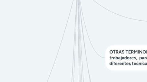 Mind Map: FORMACION DE CAPITAL HUMANO