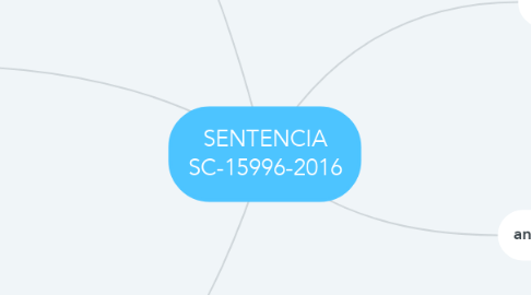 Mind Map: SENTENCIA SC-15996-2016