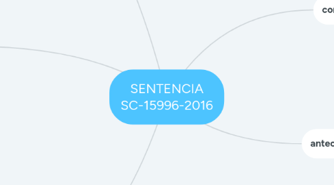 Mind Map: SENTENCIA SC-15996-2016