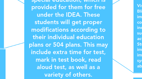 Mind Map: Low-Incidence Disabilities LID Students with LIDs need special education, which is provided for them for free under the IDEA. These students will get proper modifications according to their individual education plans or 504 plans. This may include extra time for test, mark in test book, read aloud test, as well as a variety of others.