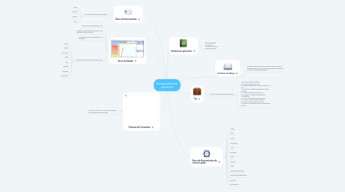 Mind Map: Herramientas de AutoCad