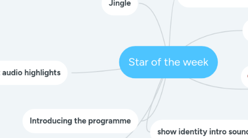 Mind Map: Star of the week