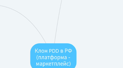 Mind Map: Клон PDD в РФ (платформа - маркетплейс)