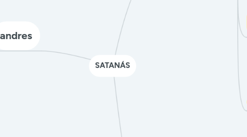 Mind Map: SATANÁS