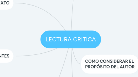 Mind Map: LECTURA CRITICA