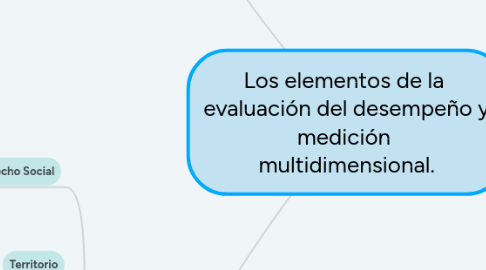 Mind Map: Los elementos de la  evaluación del desempeño y medición  multidimensional.