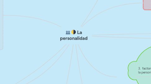 Mind Map: La personalidad