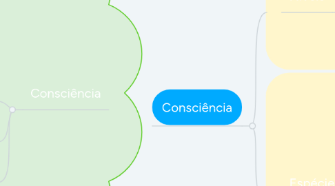 Mind Map: Vínculo e Liberação