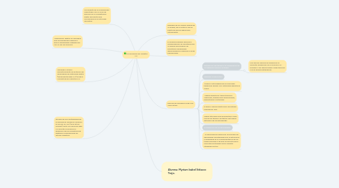 Mind Map: La Formacion del Maestro 2.0
