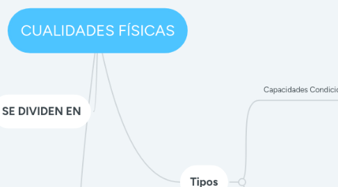 Mind Map: CUALIDADES FÍSICAS