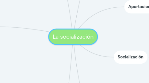 Mind Map: La socialización