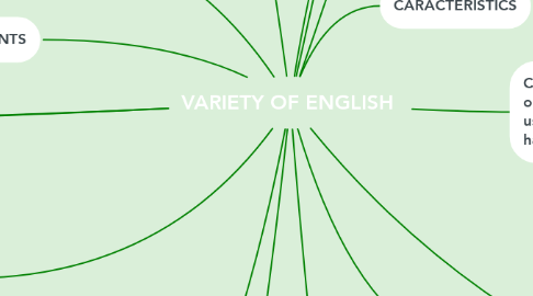 Mind Map: VARIETY OF ENGLISH