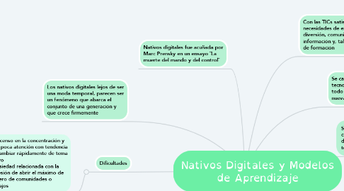 Mind Map: Nativos Digitales y Modelos de Aprendizaje