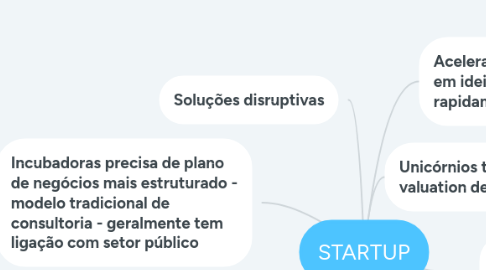 Mind Map: STARTUP