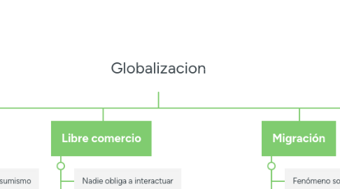 Mind Map: Globalizacion