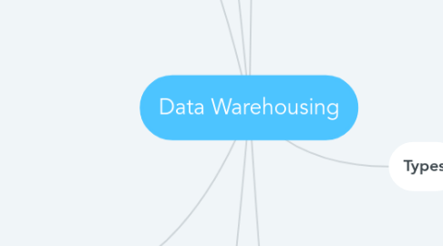 Mind Map: Data Warehousing