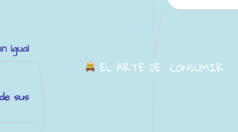 Mind Map: EL ARTE DE CONSUMIR