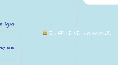 Mind Map: EL ARTE DE  CONSUMIR