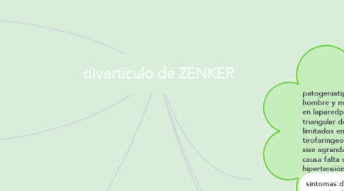 Mind Map: diverticulo de ZENKER