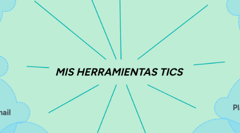 Mind Map: MIS HERRAMIENTAS TICS