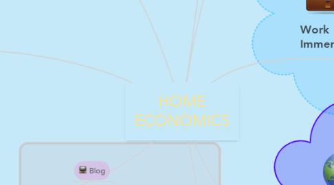 Mind Map: HOME ECONOMICS