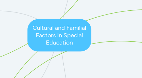 Mind Map: Cultural and Familial Factors in Special Education