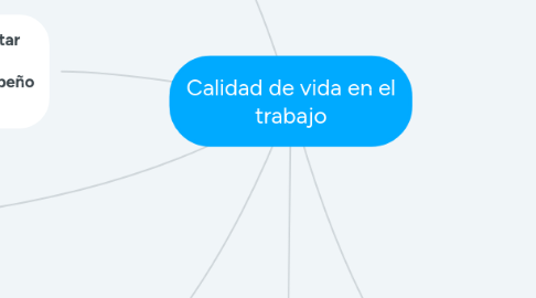 Mind Map: Calidad de vida en el trabajo