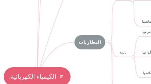 Mind Map: الكيمياء الكهربائية.