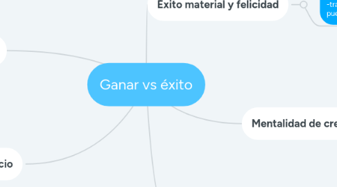 Mind Map: Ganar vs éxito