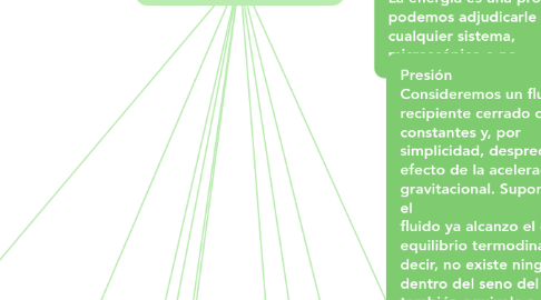 Mind Map: TERMODINAMICA