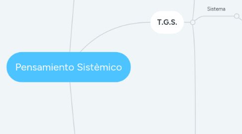 Mind Map: Pensamiento Sistèmico