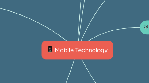 Mind Map: Mobile Technology