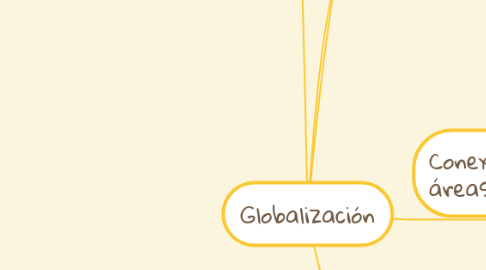 Mind Map: Globalización