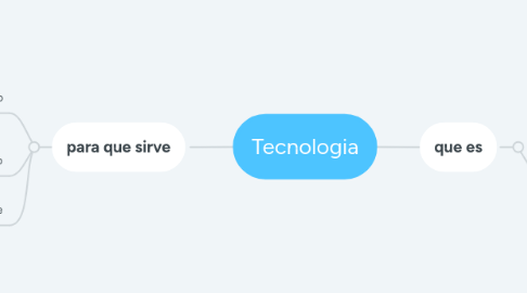 Mind Map: Tecnologia