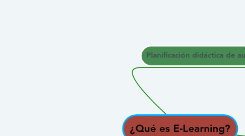 Mind Map: ¿Qué es E-Learning?