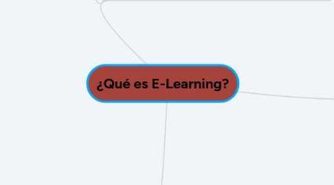 Mind Map: ¿Qué es E-Learning?