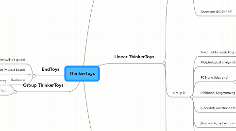 Mind Map: ThinkerToys