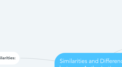 Mind Map: Similarities and Differences between Authorization and Evaluation