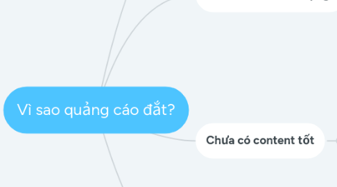 Mind Map: Vì sao quảng cáo đắt?