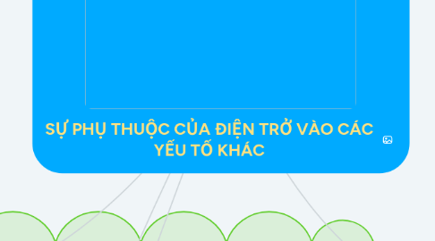 Mind Map: SỰ PHỤ THUỘC CỦA ĐIỆN TRỞ VÀO CÁC YẾU TỐ KHÁC